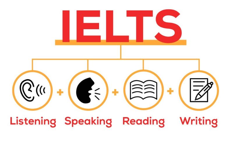 các kỹ năng tiếng anh ielts