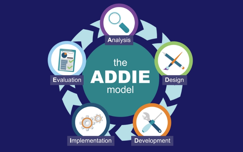 ưu nhược điểm của mô hình đào tạo ADDIE