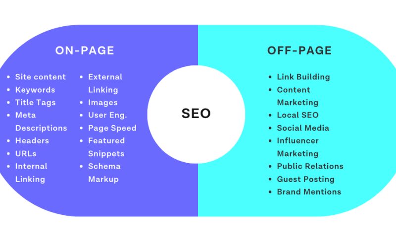 các dịch vụ seo