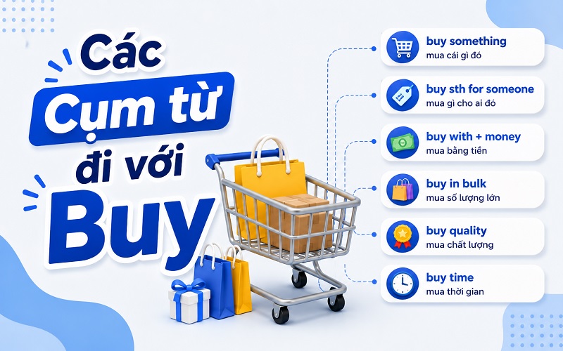 Cụm từ đi với Buy